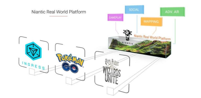 Kooperation zwischen Niantic und Qualcomm